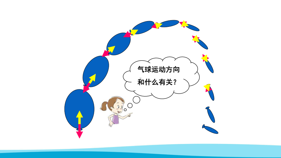 教科版小学科学四年级上册课件-用气球驱动小车(附同步教案).pptx_第3页