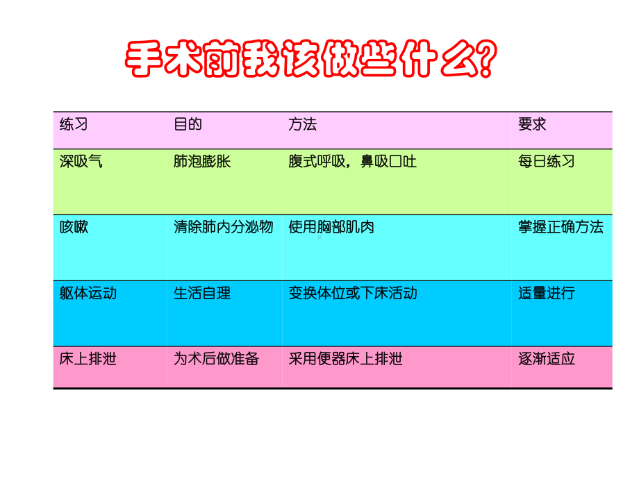 术前术后健康宣教课件.ppt_第2页