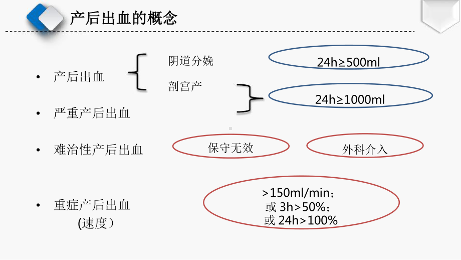 严重产后出血的液体复苏课件.pptx_第3页