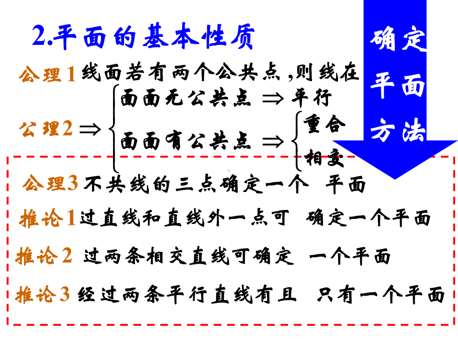 期末复习之立体几何1课件.ppt_第1页