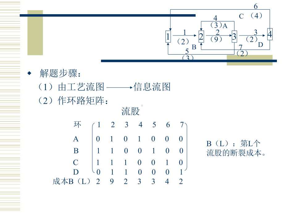 流股断裂方法三动态规划分解法课件.ppt_第3页