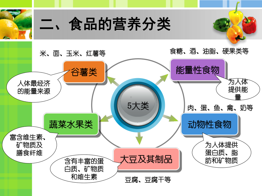 第三章12节谷薯类的营养价值资料课件.ppt_第1页