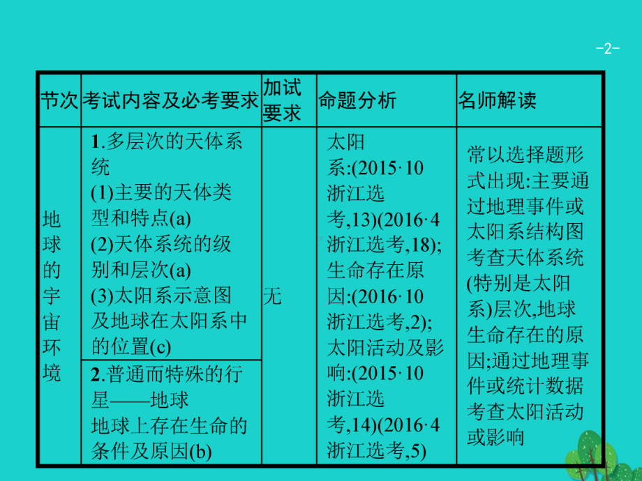 浙江省2020高考地理一轮复习-12-地球的宇宙环境及太阳对地球的影响课件.ppt_第2页