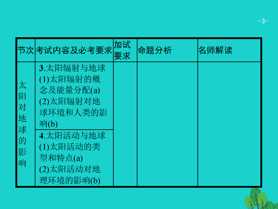 浙江省2020高考地理一轮复习-12-地球的宇宙环境及太阳对地球的影响课件.ppt_第3页