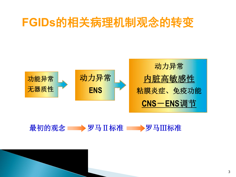 罗马三标准课件.ppt_第3页