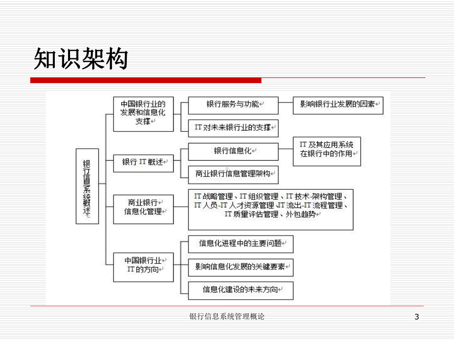 第1章银行信息系统概述课件.ppt_第3页