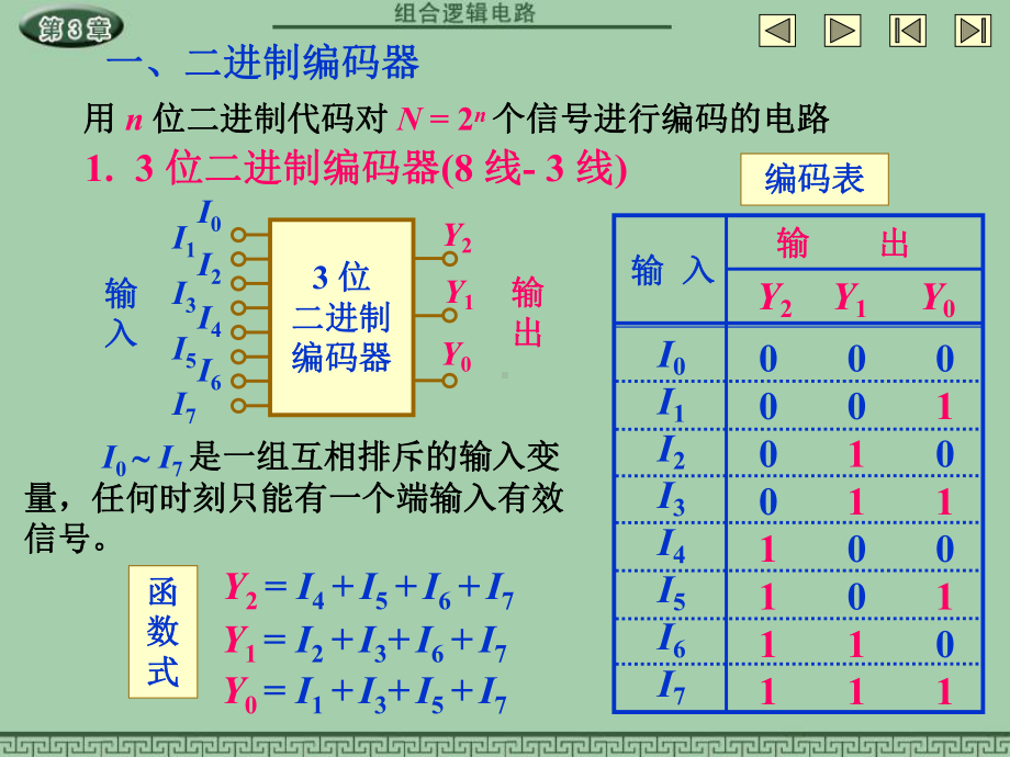 组合逻辑电路详细课程-课件6.ppt_第2页