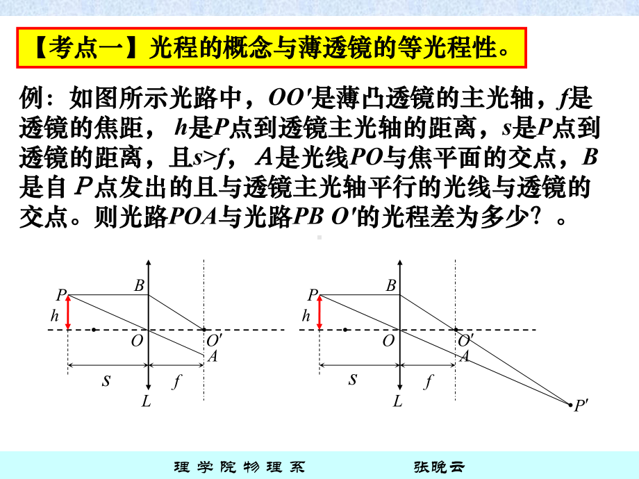 大学物理竞赛专题辅导之光学课件.pptx_第2页