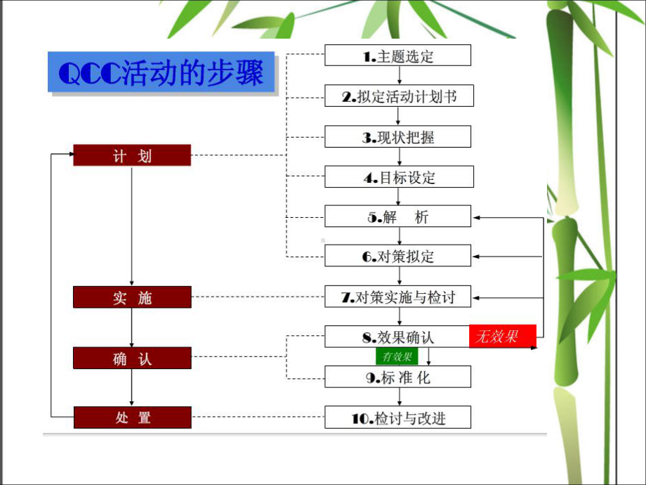 提高癌痛护理的满意度QCC课件.ppt_第3页