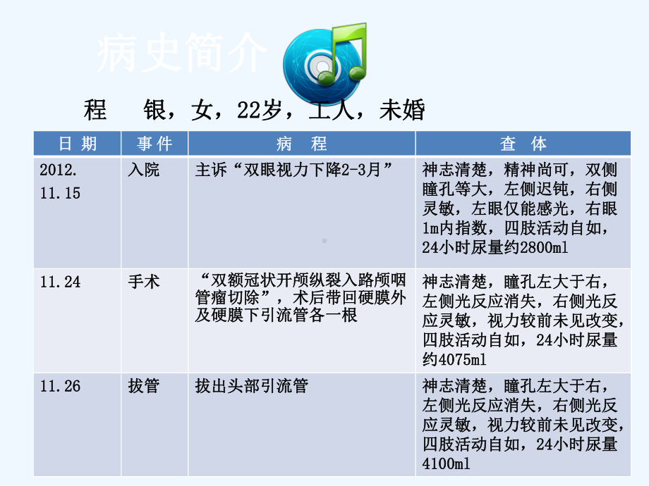 护理查房颅咽管瘤课件.ppt_第3页