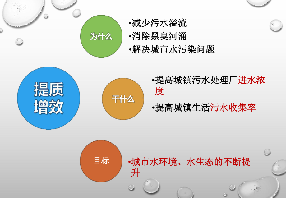 广州市推进城镇污水处理提质增效工作经验分享课件.pptx_第2页