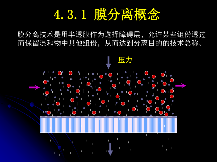 第四章新型节能设备方法课件.ppt_第3页