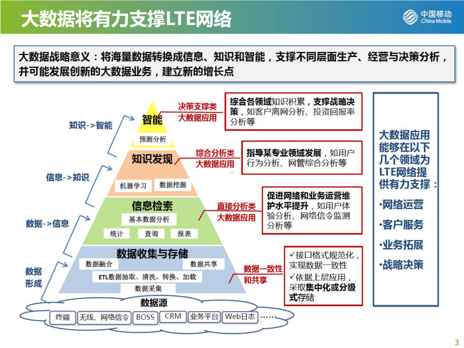 基于大数据的用户感知数据挖掘课件.pptx_第3页