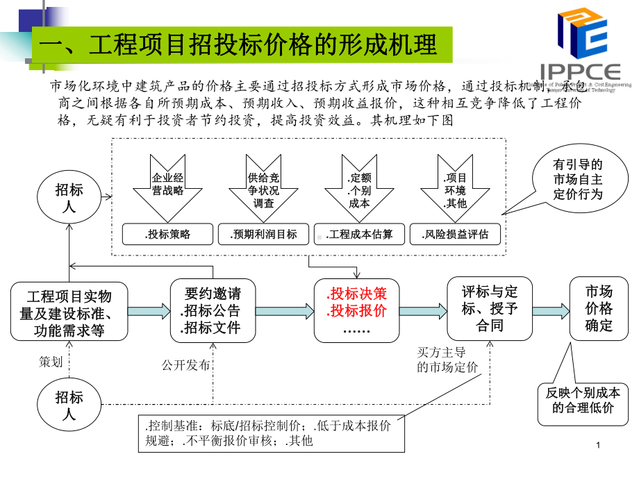 不平衡报价的应用与技巧课件.pptx_第1页