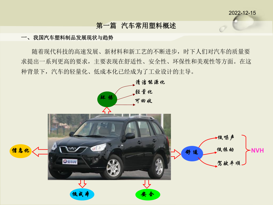 汽车内外饰件及生产商课件.pptx_第2页