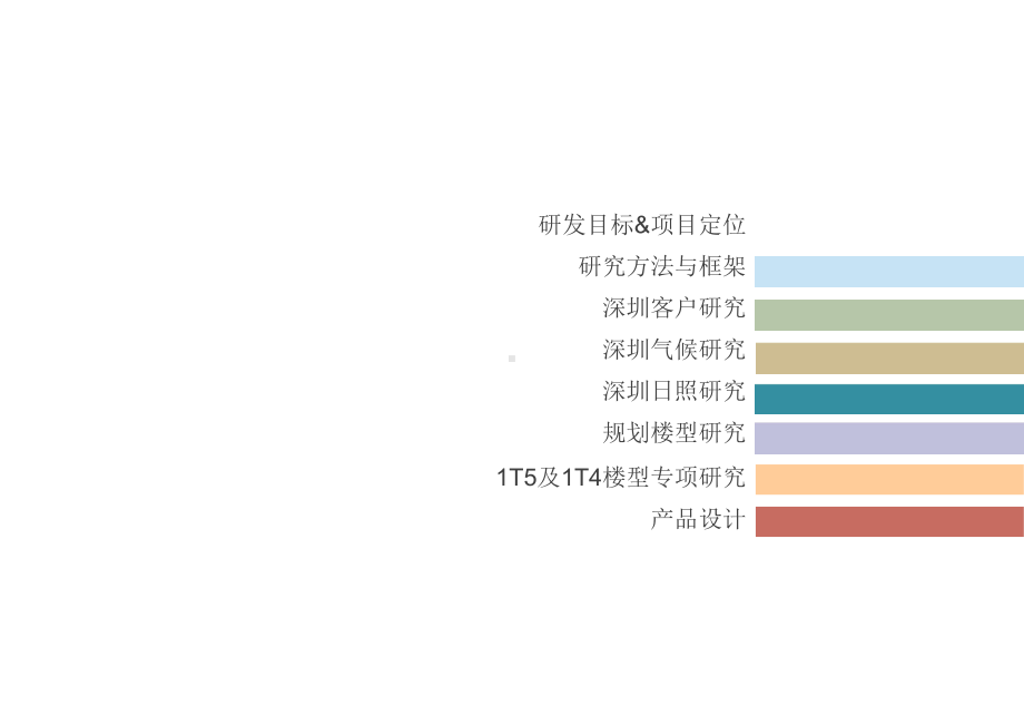 深圳万科-·-标准化定型产品研发课件.pptx_第2页