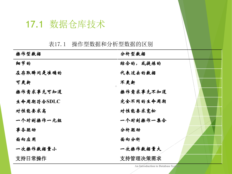 数据库系统概论第四版chp17课件.ppt_第3页