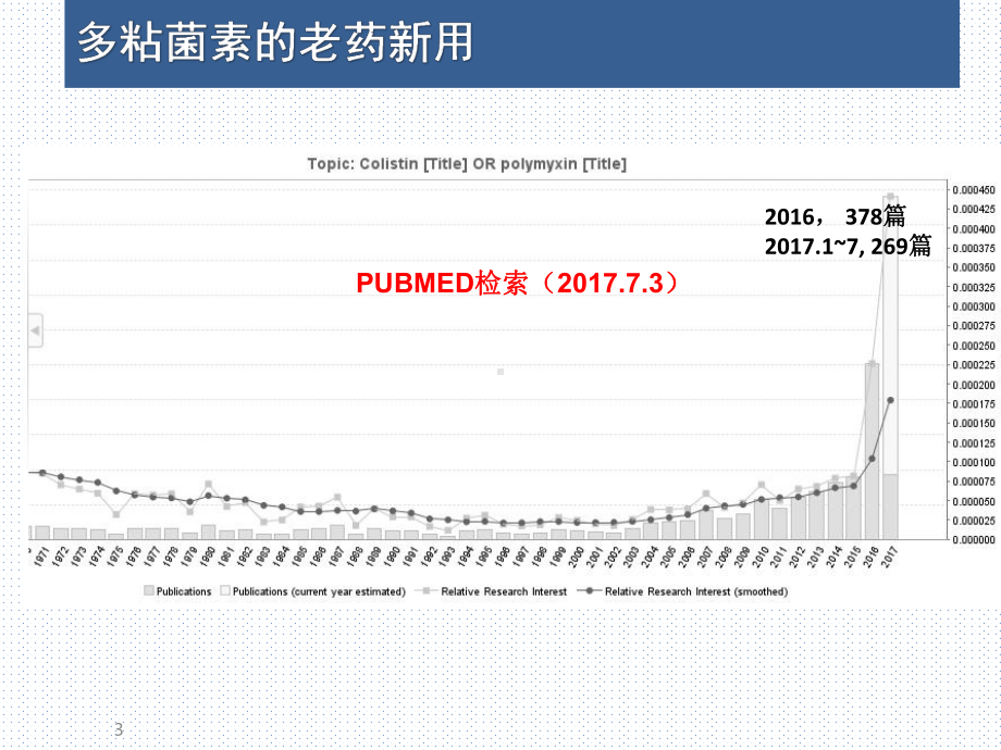 多粘菌素的临床应用课件.pptx_第3页