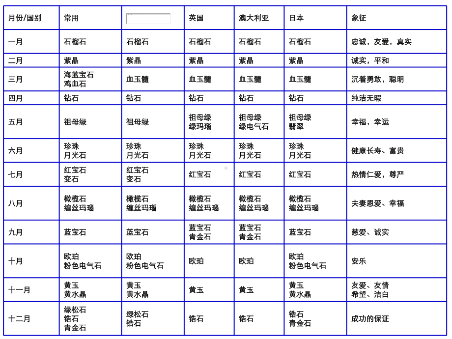 简明岩石学第一章：矿物讲课教案课件.ppt_第1页