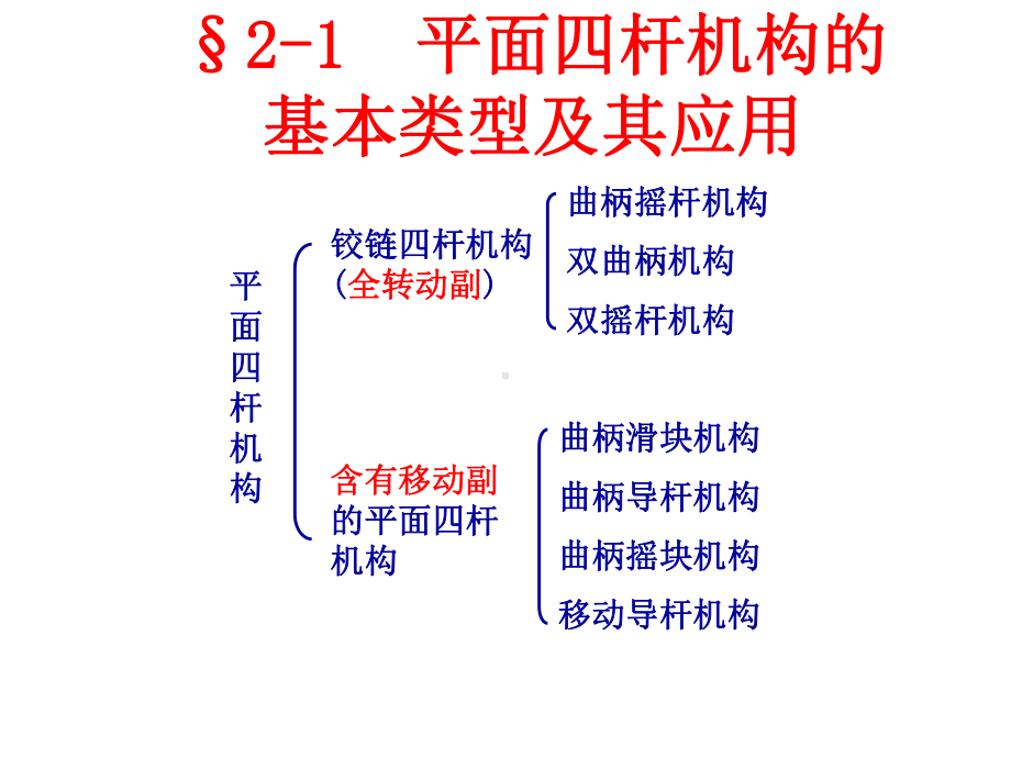 第2章平面连杆机构课件.ppt_第3页