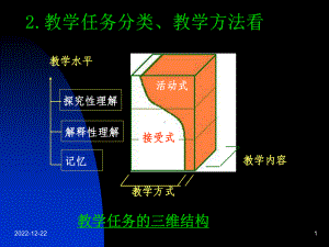 教学任务的三维结构课件.ppt