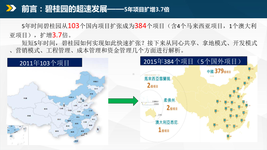 碧桂园运营模式研究0930课件.ppt_第3页