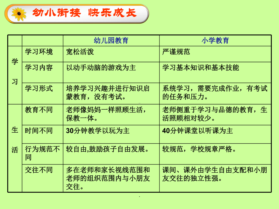 幼小衔接家长会知识课件.ppt_第2页