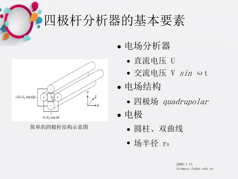 极杆质谱原理和技术课件.pptx_第3页