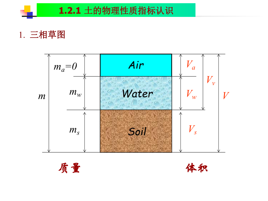 第026章-情境二地质勘察报告分析课件.pptx_第1页