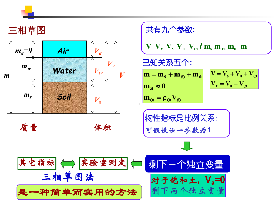 第026章-情境二地质勘察报告分析课件.pptx_第3页