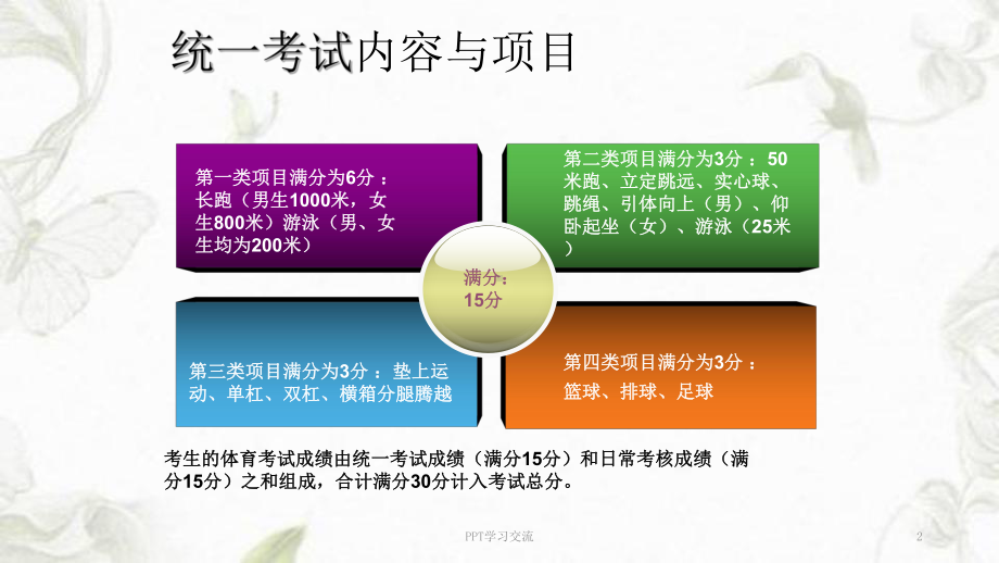 上海初三体育中考项目详解课件.ppt_第2页