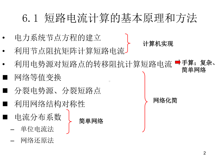 第六章-电力系统三相短路电流的实用计算优秀课件.ppt_第2页