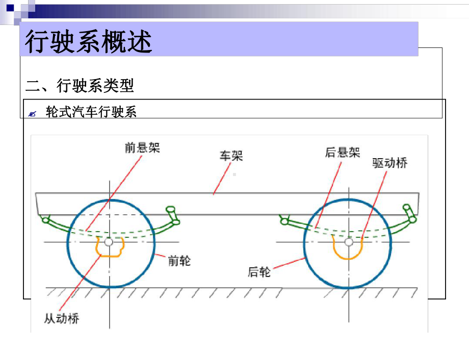 汽车行驶系课件.ppt_第3页