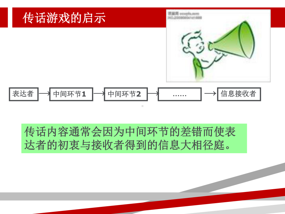 沟通技巧培训游戏课件.ppt_第2页