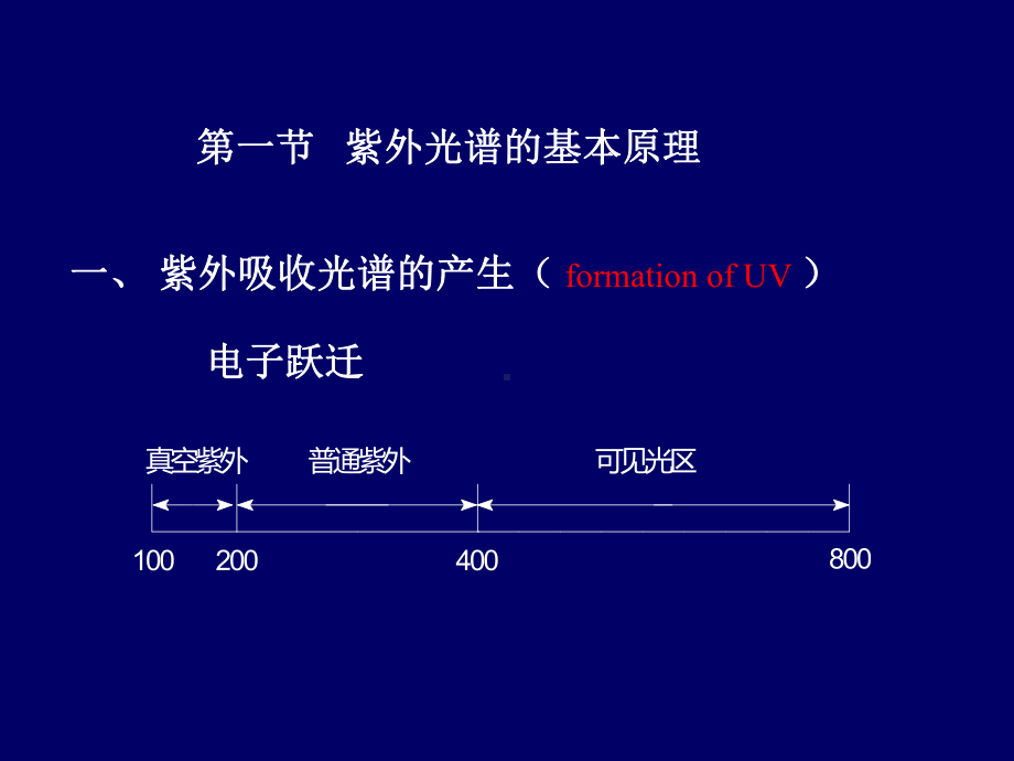 第二章紫外吸收光谱教材课件.ppt_第2页