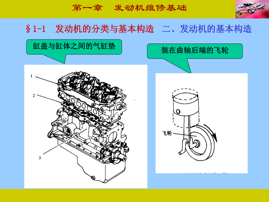 汽车发动机构造及维修第一章发动机基础知识课件.ppt_第3页