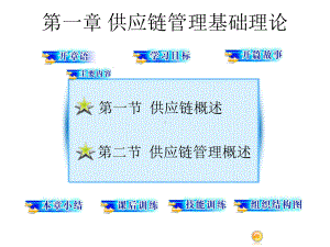 教学课件-供应链管理-万志坚.ppt