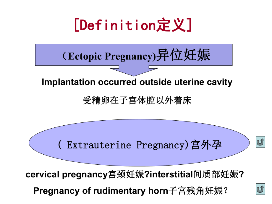 异位妊娠中山大学课件.ppt_第2页