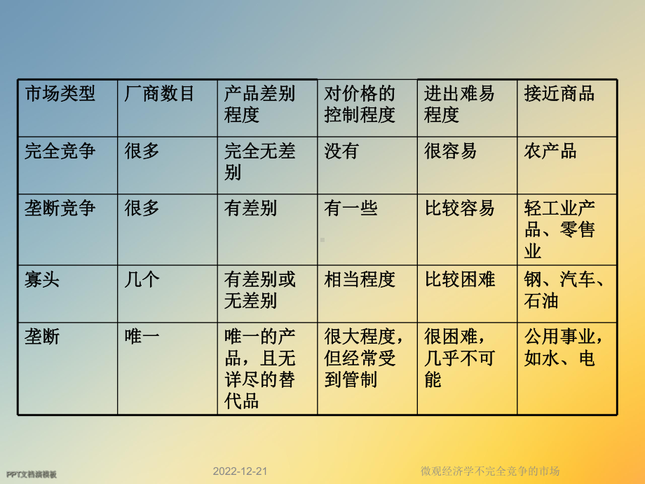 微观经济学不完全竞争的市场课件.ppt_第3页