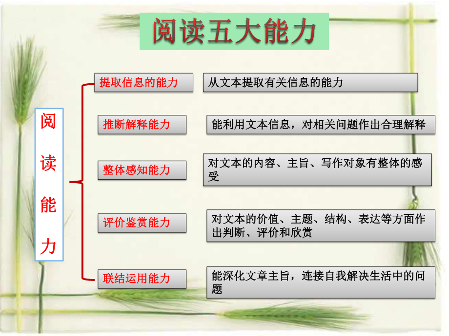 一课一得促阅读课件.ppt_第2页