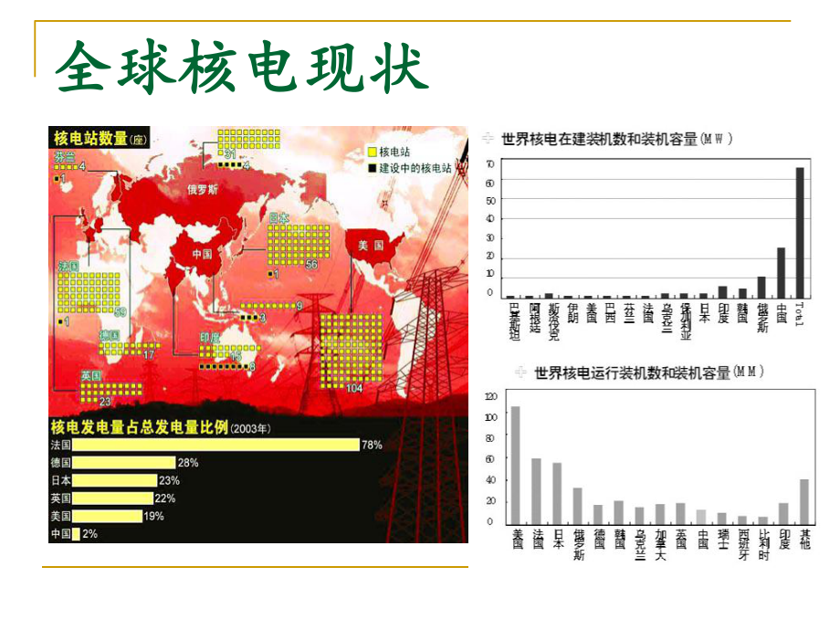 核能产业公共政策分析报告课件.ppt_第2页