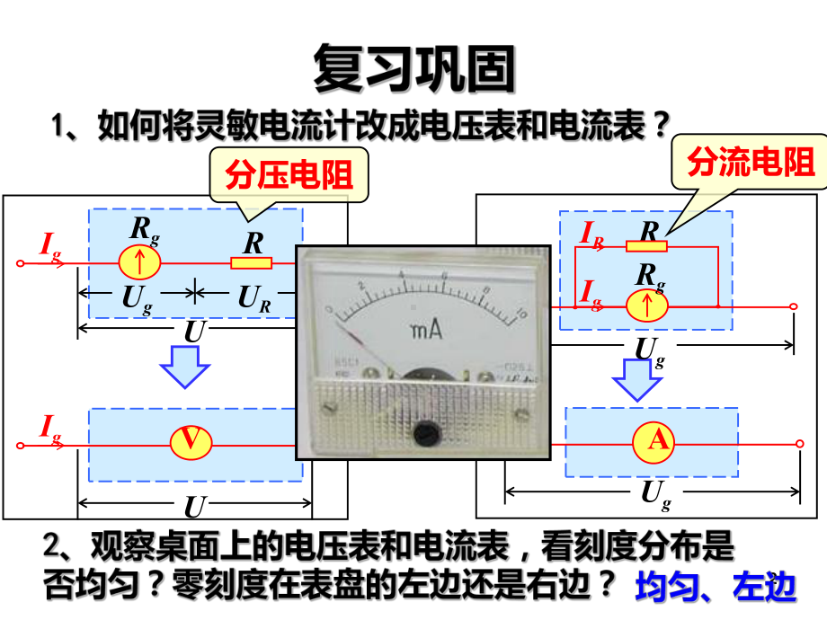 多用表的原理和使用课件.ppt_第2页