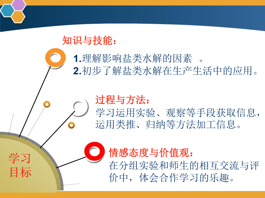 沪科版高中化学高一下册-73盐溶液的酸碱性-盐类的水解-课件-.ppt_第3页