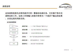 清华紫光业务流程手册客户服务流程毕博管理咨询课件.pptx