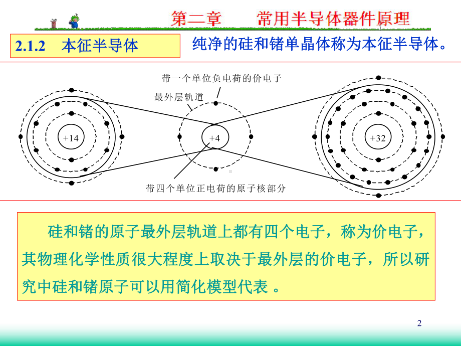 第二章-常用半导体器件原理2-2课件.ppt_第2页