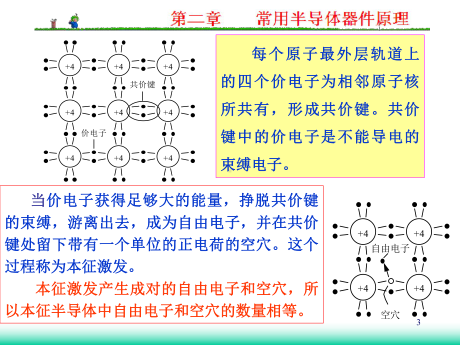 第二章-常用半导体器件原理2-2课件.ppt_第3页