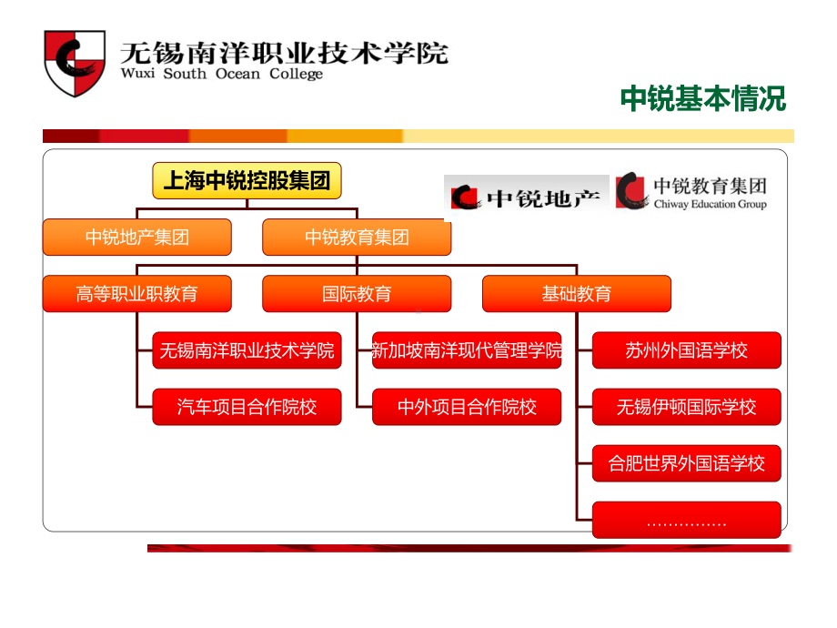 提升核心竞争力实现民办职业教育转型发展-宁波财经学院课件.ppt_第2页