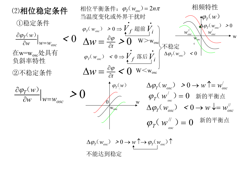 第三章正弦波振荡器3课件.ppt_第2页