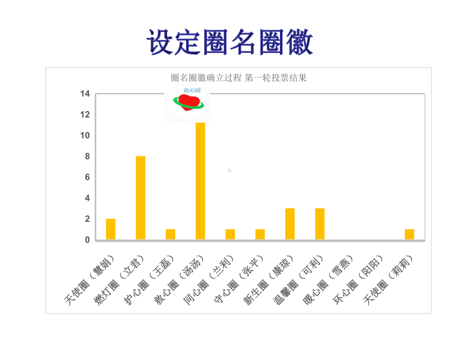 心病科品管圈修后课件.pptx_第3页