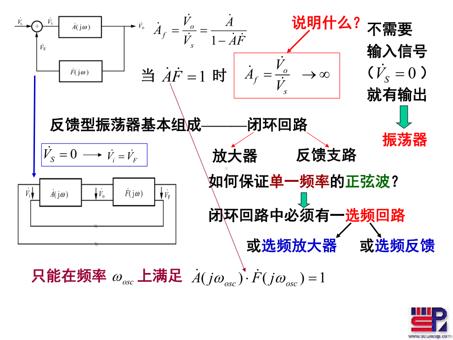 第七章-振荡器原理71课件.ppt_第2页